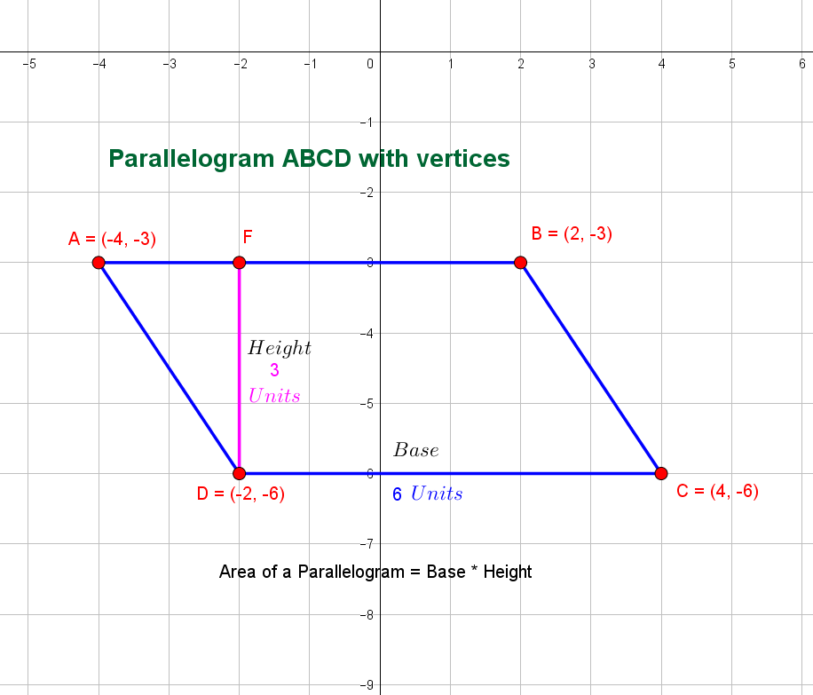 How Do You Calculate Vertices Printable Templates Free